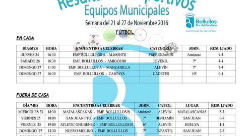 Resultados equipos deportivos municipales del 21 al 27 de noviembre 2016