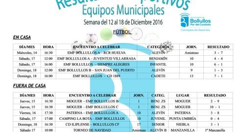 Resultados Agenda Deportiva del 12 al 18 de Diciembre