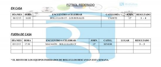 Resultados equipos deportivos municipales en todas sus categorías y modalidades semana del 5 al 6 di