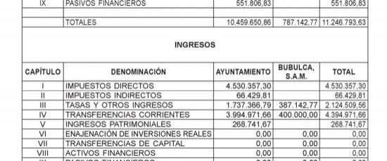 Presupuestos 2017
