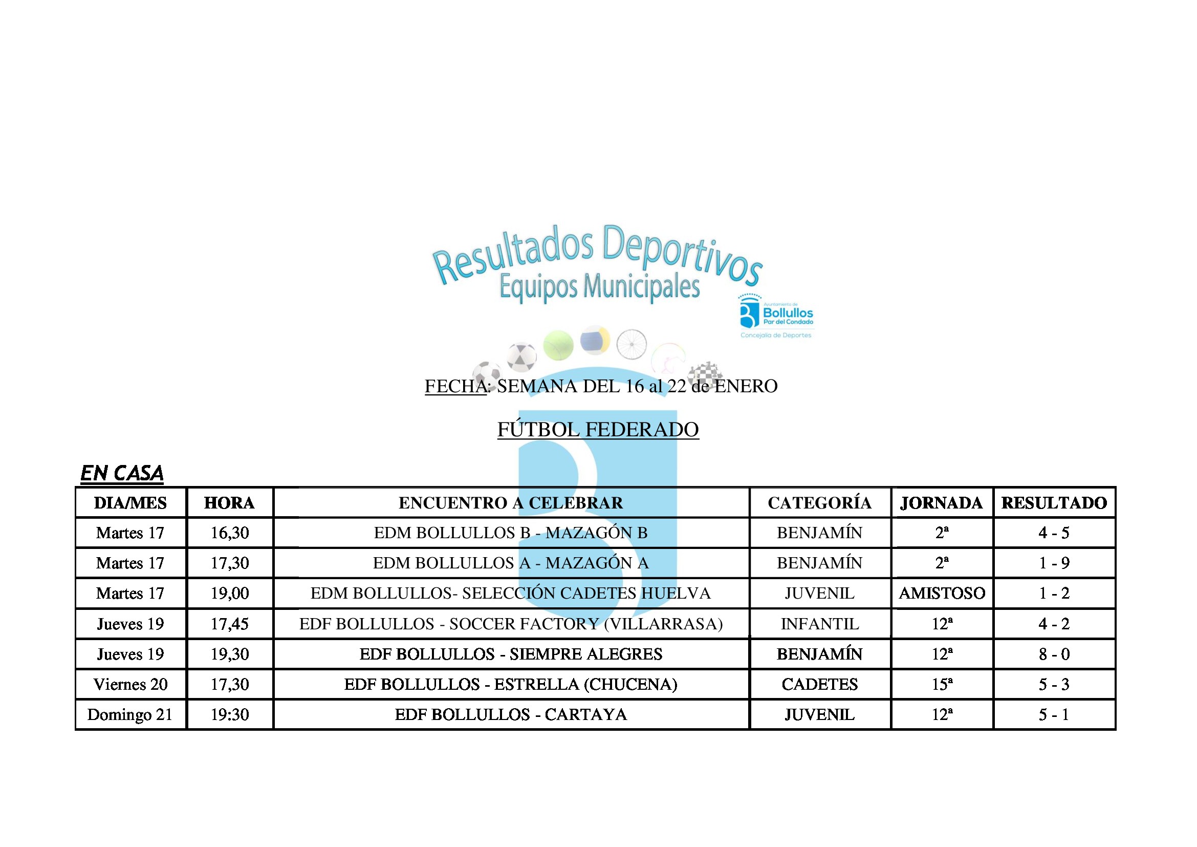 Resultados Agenda Deportiva del 16 al 22 de enero