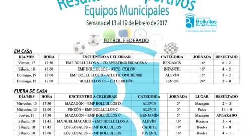 Resultados equipos deportivos municipales del 13 al 19 de febrero 2017