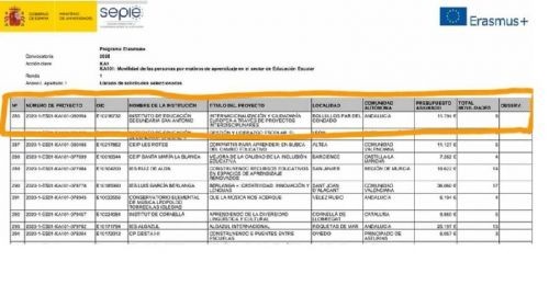 EL IES SAN ANTONIO DE BOLLULLOS SELECCIONADO EN LA CONVOCATORIA ERASMUS+ 2020