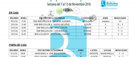 Resultados equipos deportivos municipales del 7 al 13 de noviembre 2016