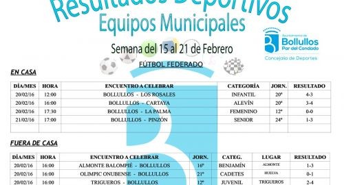 Resultados equipos deportivos municipales en todas sus categorías y modalidades del 15 al 21 de febr