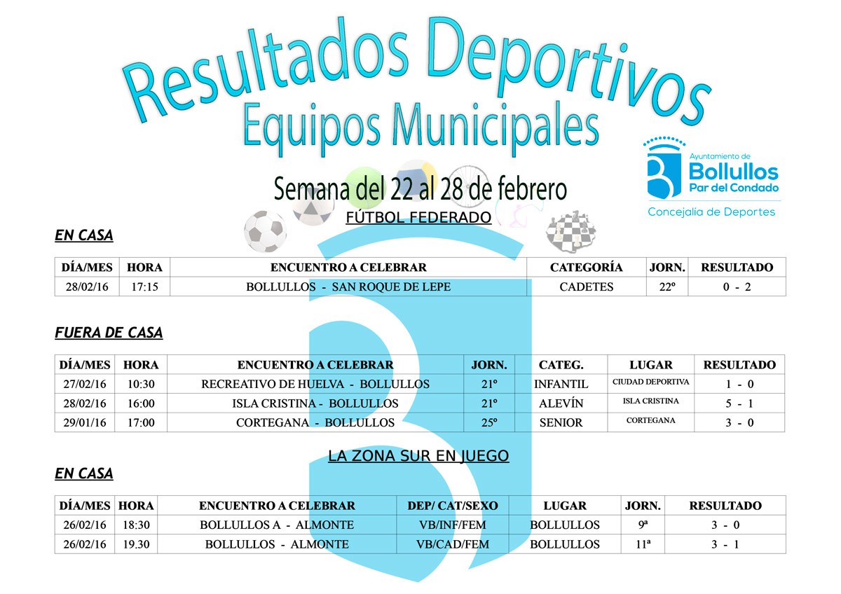 Resultados equipos deportivos municipales en todas sus categorías y modalidades del 22 al 28 de febr