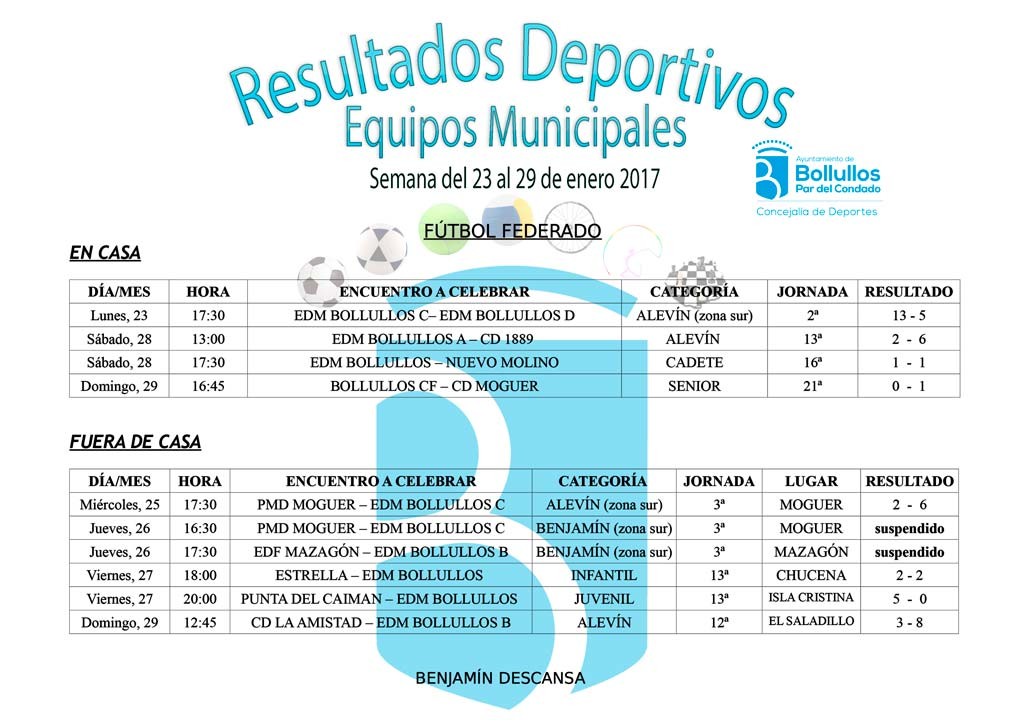 Resultados Agenda Deportiva del 23 al 29 de Enero