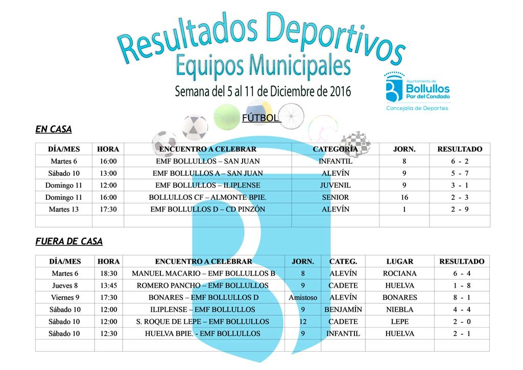 Resultados Agenda Deportiva del 5 al 11 de Diciembre