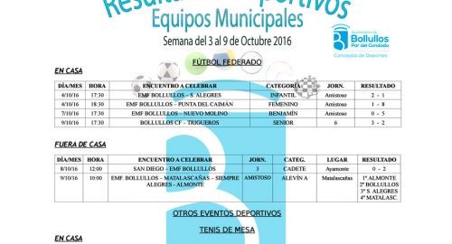 Resultados equipos deportivos municipales del 3 al 9 de octubre 2016