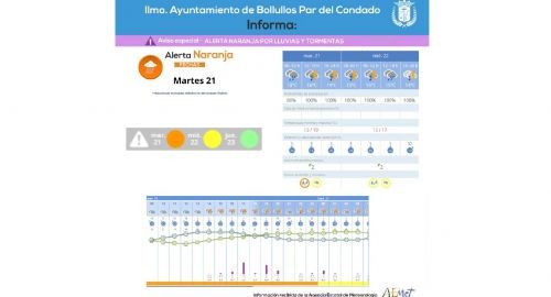 CONTINÚA EL NIVEL DE ALERTA NARANJA EN EL CONDADO - 21 enero 2025