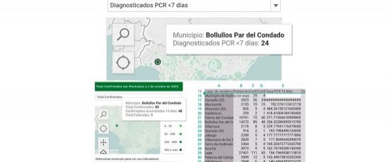 DATOS ACTUALIZADOS INFORME COVID-19 - DÍA 2 DE OCTUBRE EN BOLLULLOS