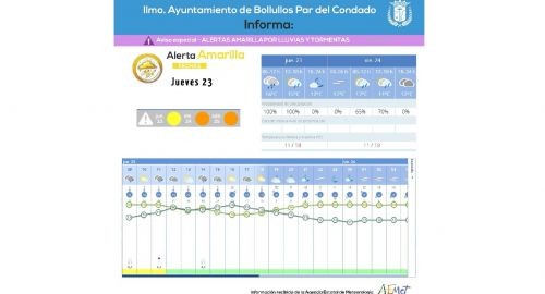 ALERTA AMARILLA EN EL CONDADO - 23 de ENERO 2025