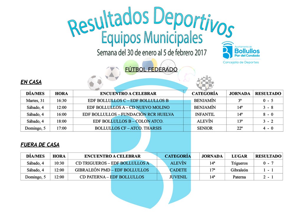 Resultados Agenda Deportiva del 30 de enero al 5 de febrero