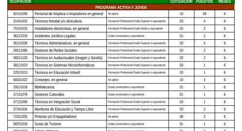 PROGRAMA ACTIVA-T JOVEN BOLLULLOS PAR DEL CONDADO
