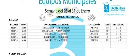 Resultados equipos deportivos municipales en todas sus categorías y modalidades semana del 25 al 31 