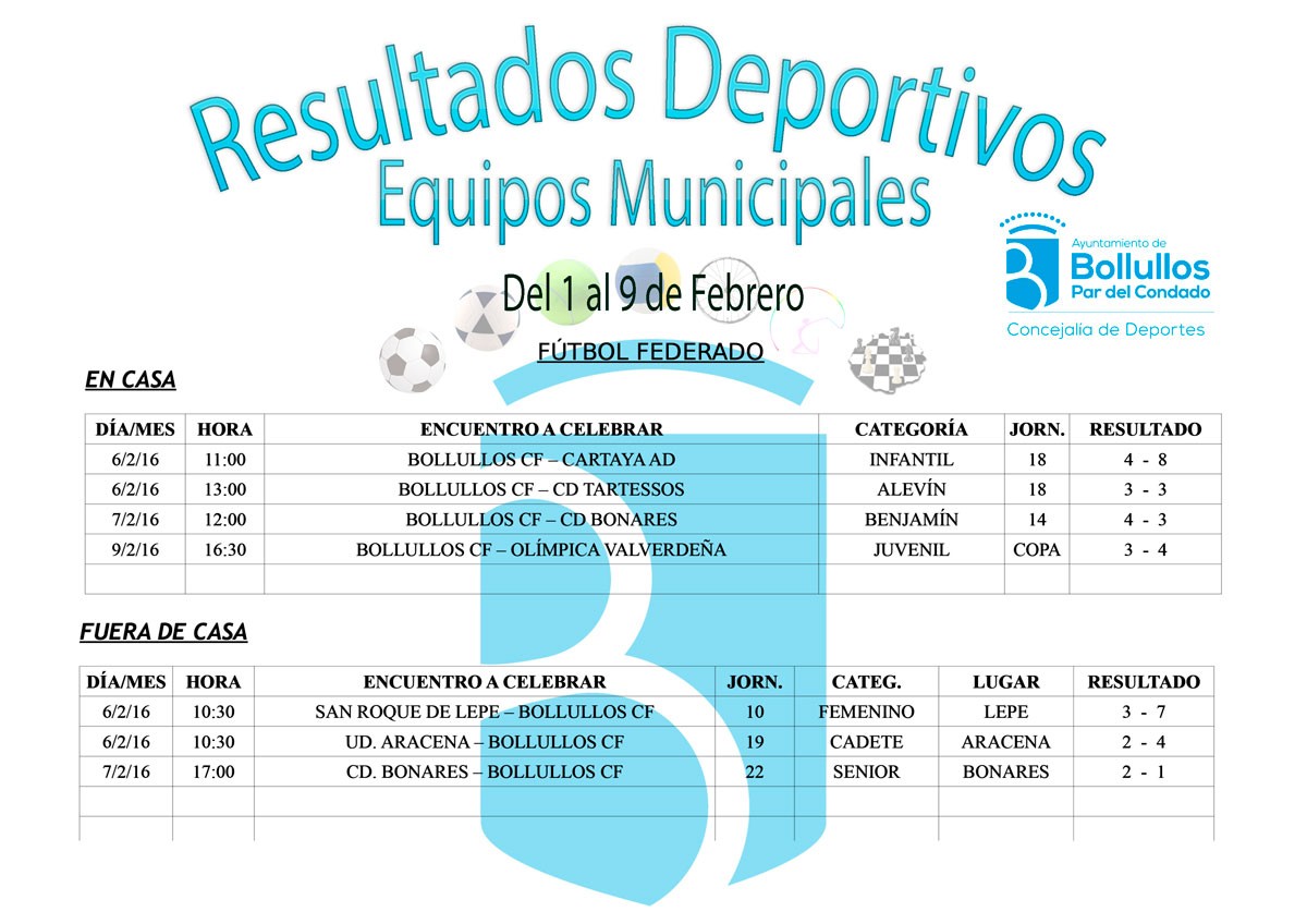 Resultados equipos deportivos municipales en todas sus categorías y modalidades del 1 al 9 de febrer