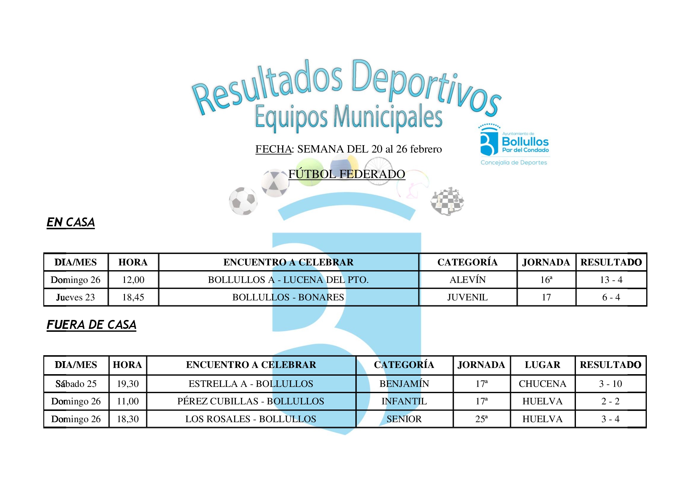 Resultados del 20 al 26 de febrero de 2017