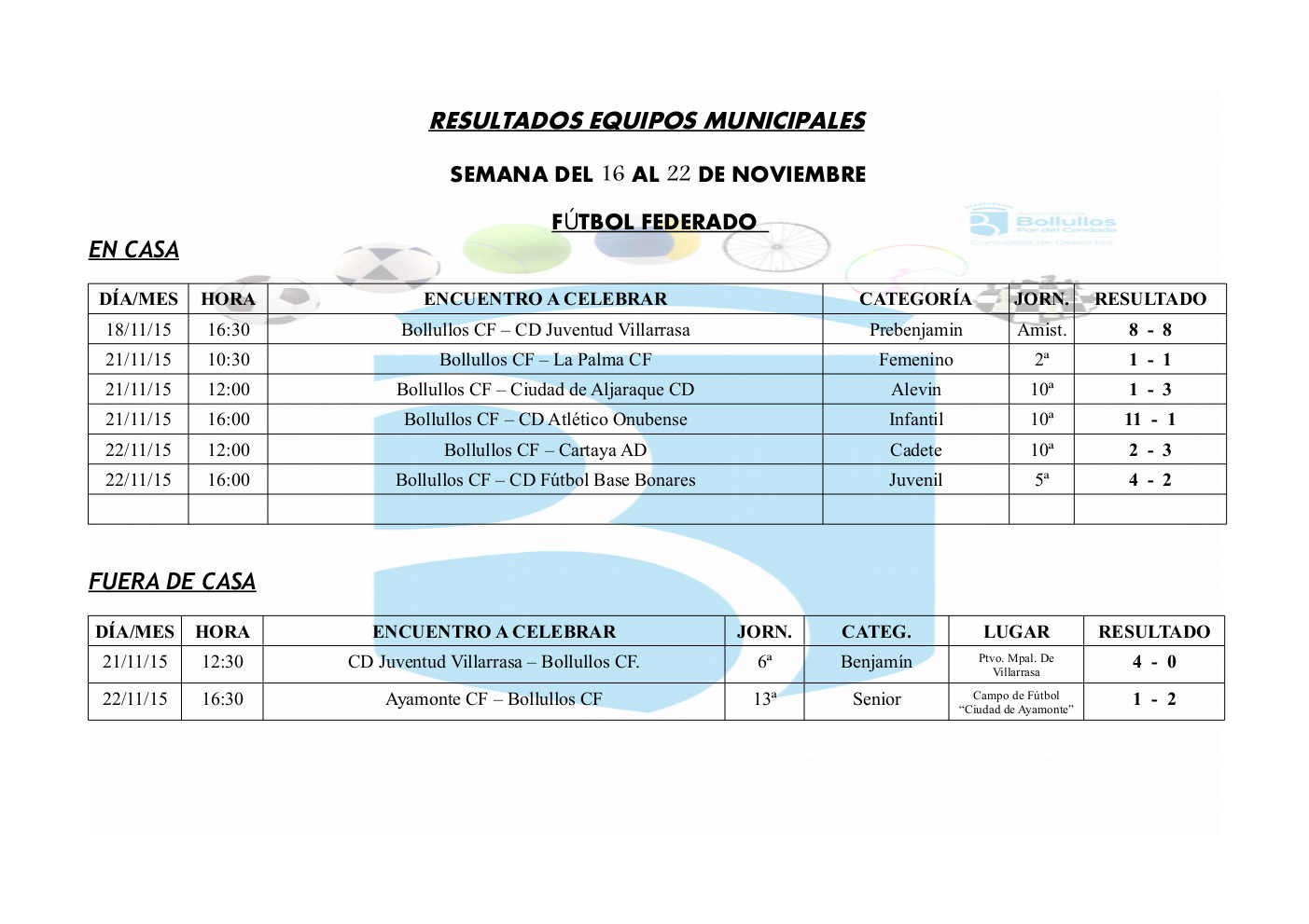 Resultados de los equipos deportivos municipales en todas sus categorías y modalidades