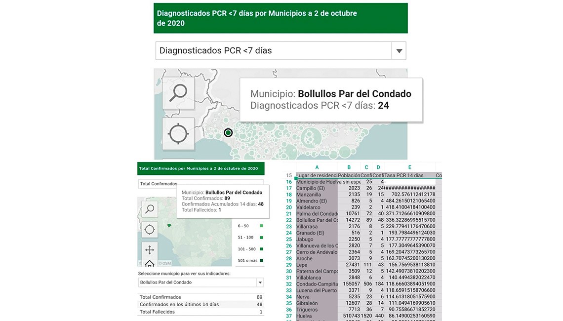 DATOS ACTUALIZADOS INFORME COVID-19 - DÍA 2 DE OCTUBRE EN BOLLULLOS