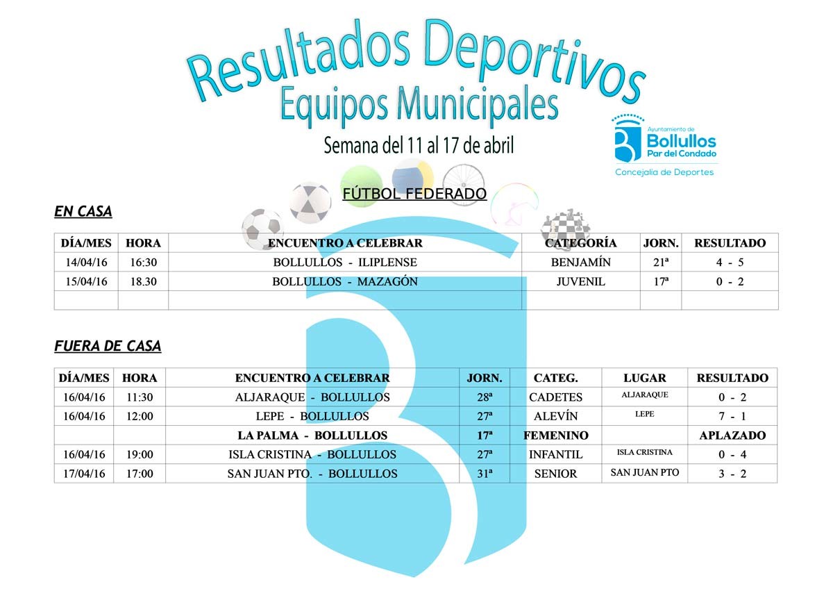 Resultados equipos deportivos municipales del 11 al 17 de abril