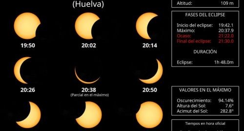 ECLIPSE SOLAR EN BOLLULLOS PAR DEL CONDADO