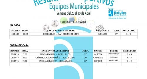 Resultados equipos deportivos municipales del 25 al 30 de abril