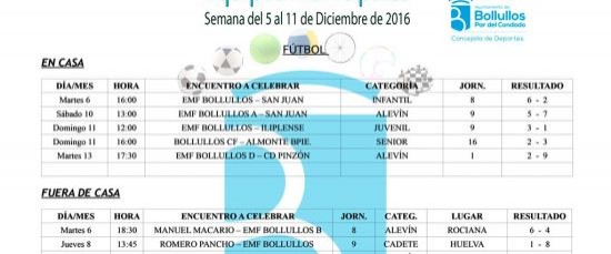 Resultados Agenda Deportiva del 5 al 11 de Diciembre