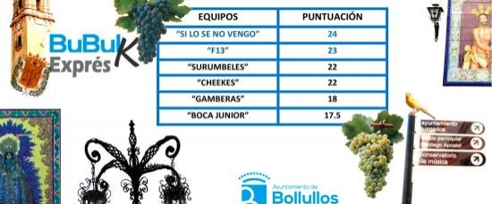 Clasificaciones I Gymkana Bubulca Exprés