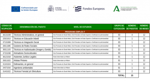 PROGRAMA DE EMPLEO "EMPLEA-T BOLLULLOS PAR DEL CONDADO"