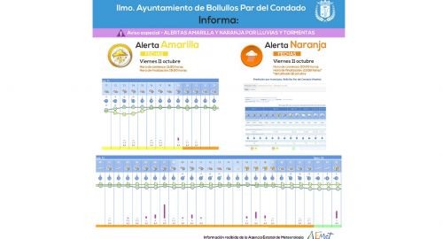 ALERTAS AMARILLA Y NARANJA POR AVISOS METEOROLÓGICOS ADVERSOS