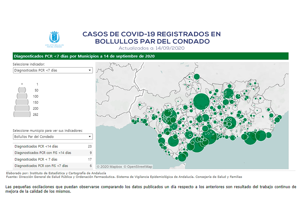 CASOS COVID-19 REGISTRADOS EN BOLLULLOS - ACTUALIZADOS