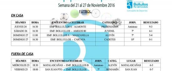 Resultados equipos deportivos municipales del 21 al 27 de noviembre 2016