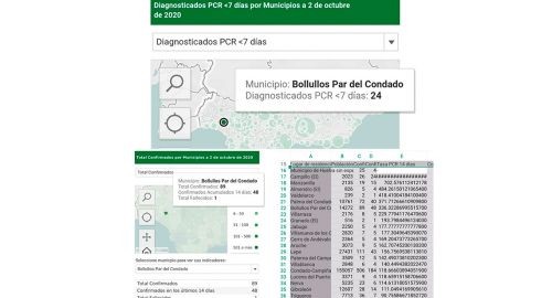 DATOS ACTUALIZADOS INFORME COVID-19 - DÍA 2 DE OCTUBRE EN BOLLULLOS