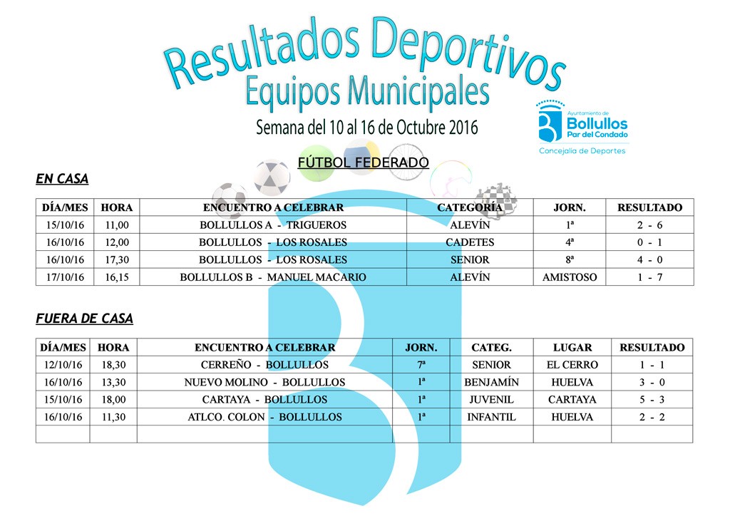 Resultados equipos deportivos municipales del 10 al 16 de octubre 2016