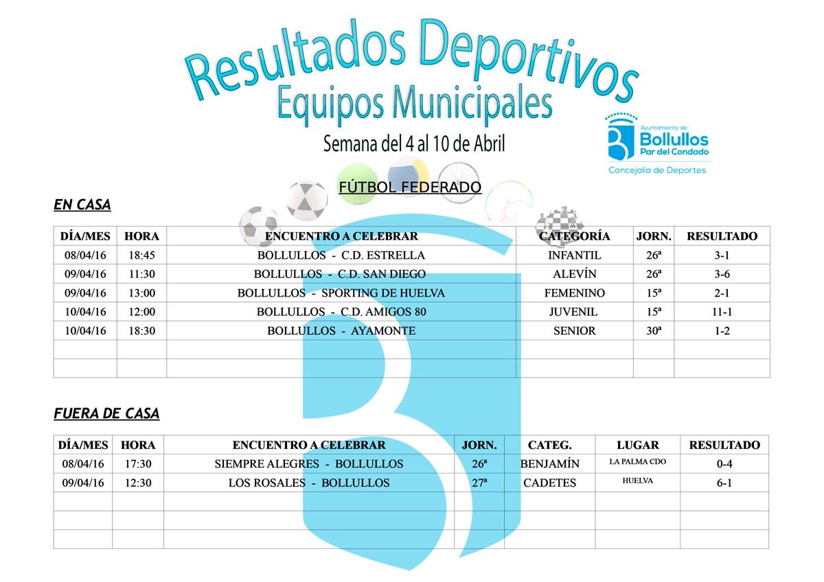 Resultados equipos deportivos municipales del 4 al 10 de abril