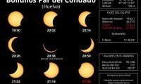 ECLIPSE SOLAR EN BOLLULLOS PAR DEL CONDADO