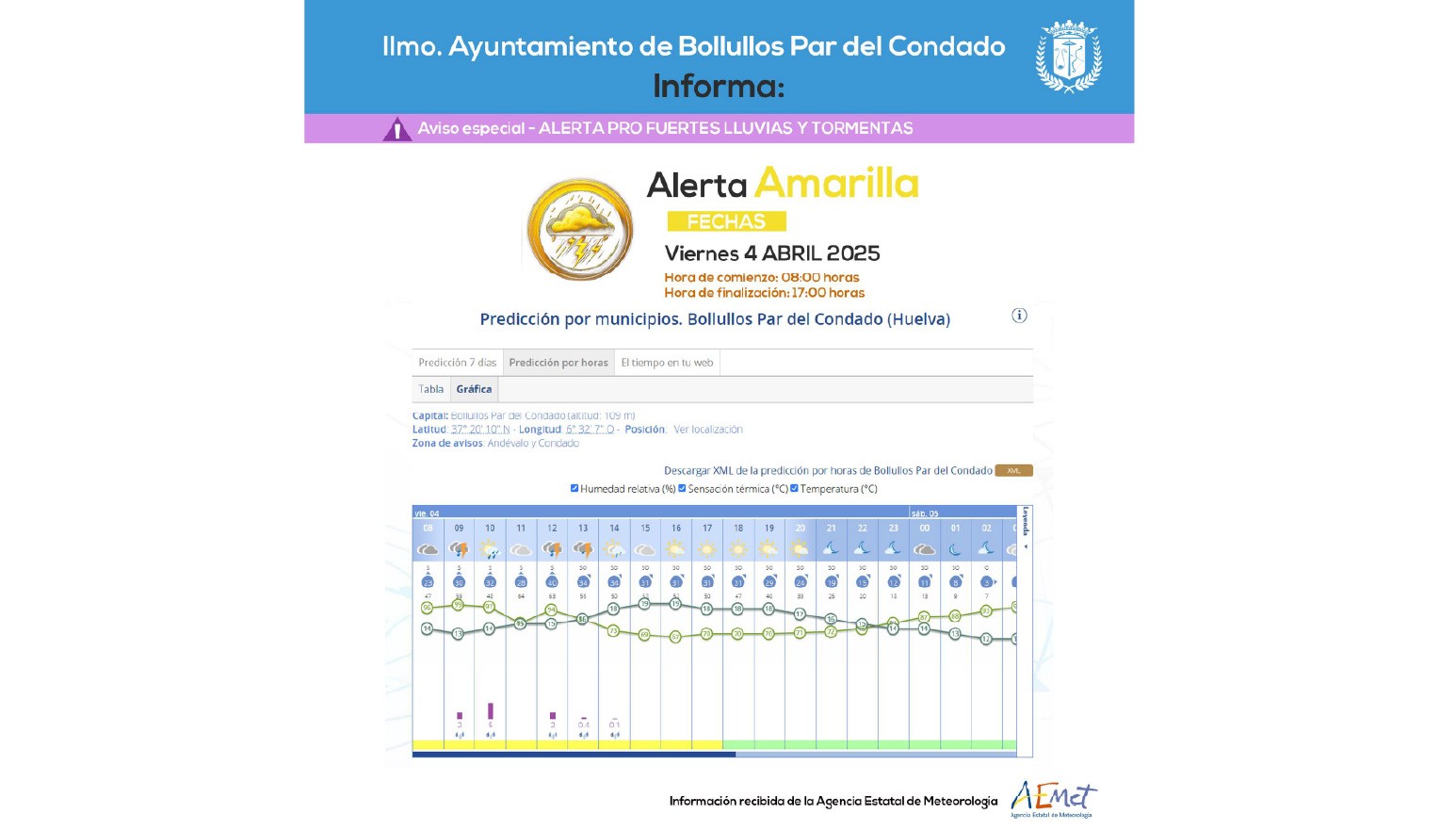 ALERTA AMARILLA POR LLUVIA Y TORMENTAS EN EL CONDADO DE HUELVA 4 abril 2025