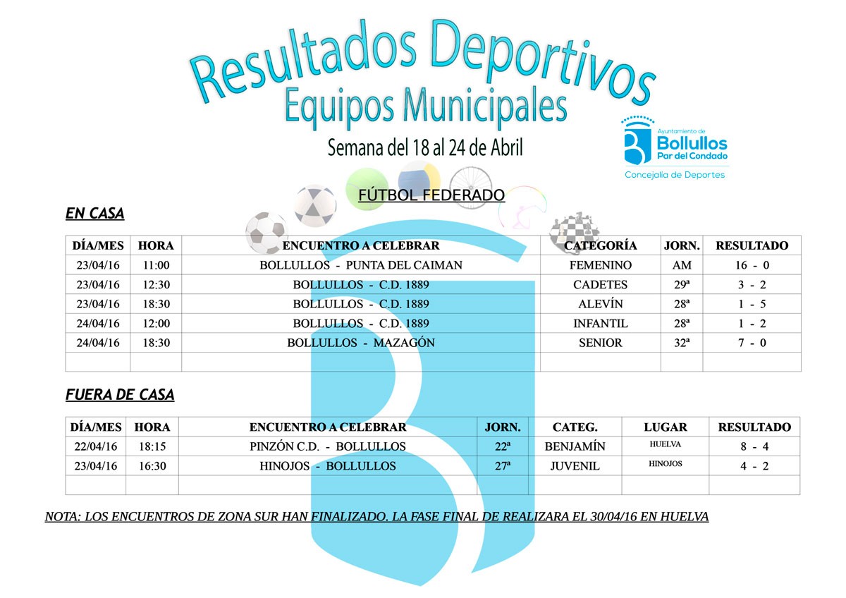 Resultados equipos deportivos municipales del 18 al 24 de abril