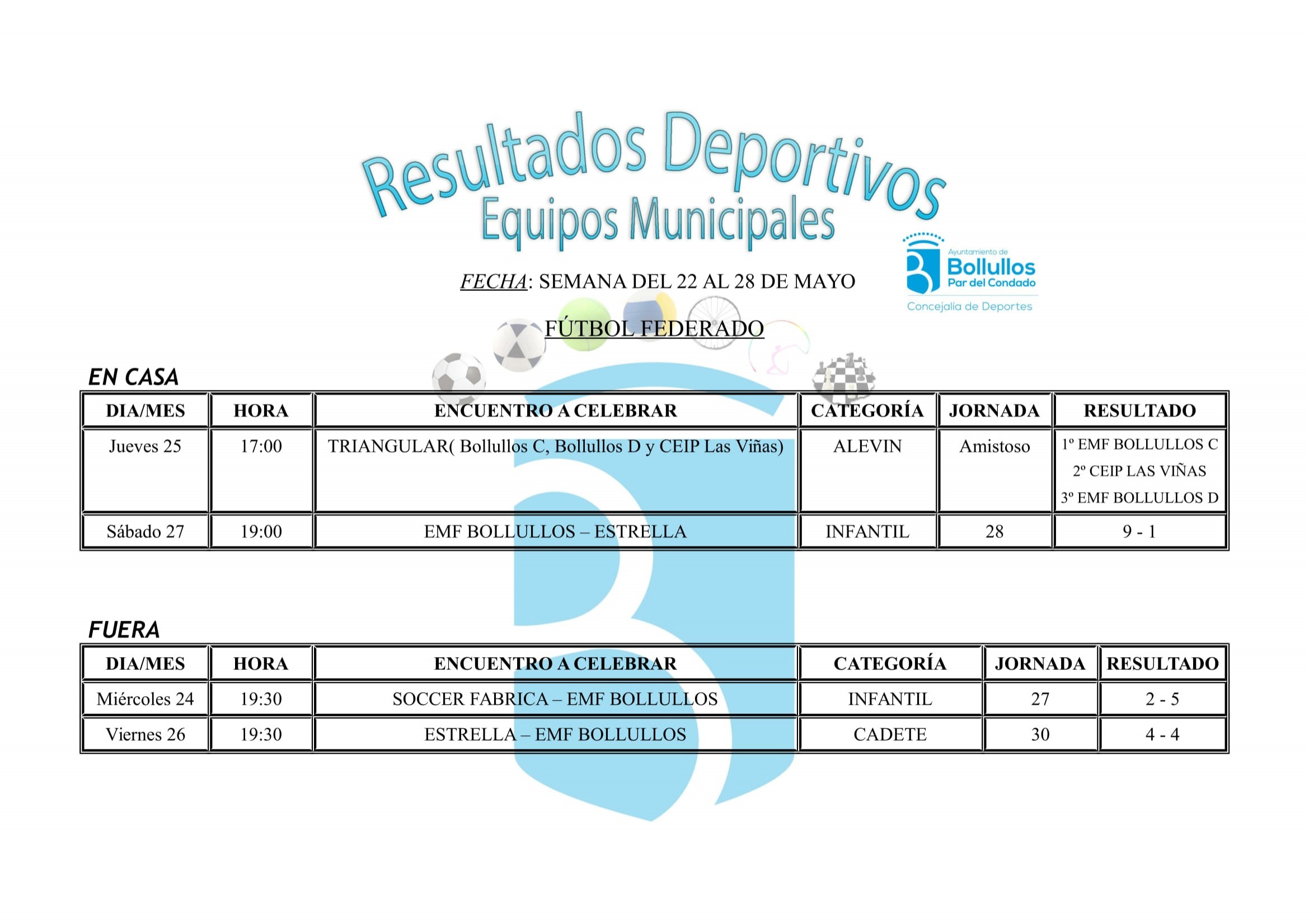 CONCEJALÍA DE DEPORTES. RESULTADOS AGENDA DEPORTIVA. SEMANA DEL 22 AL 28 DE MAYO 2017