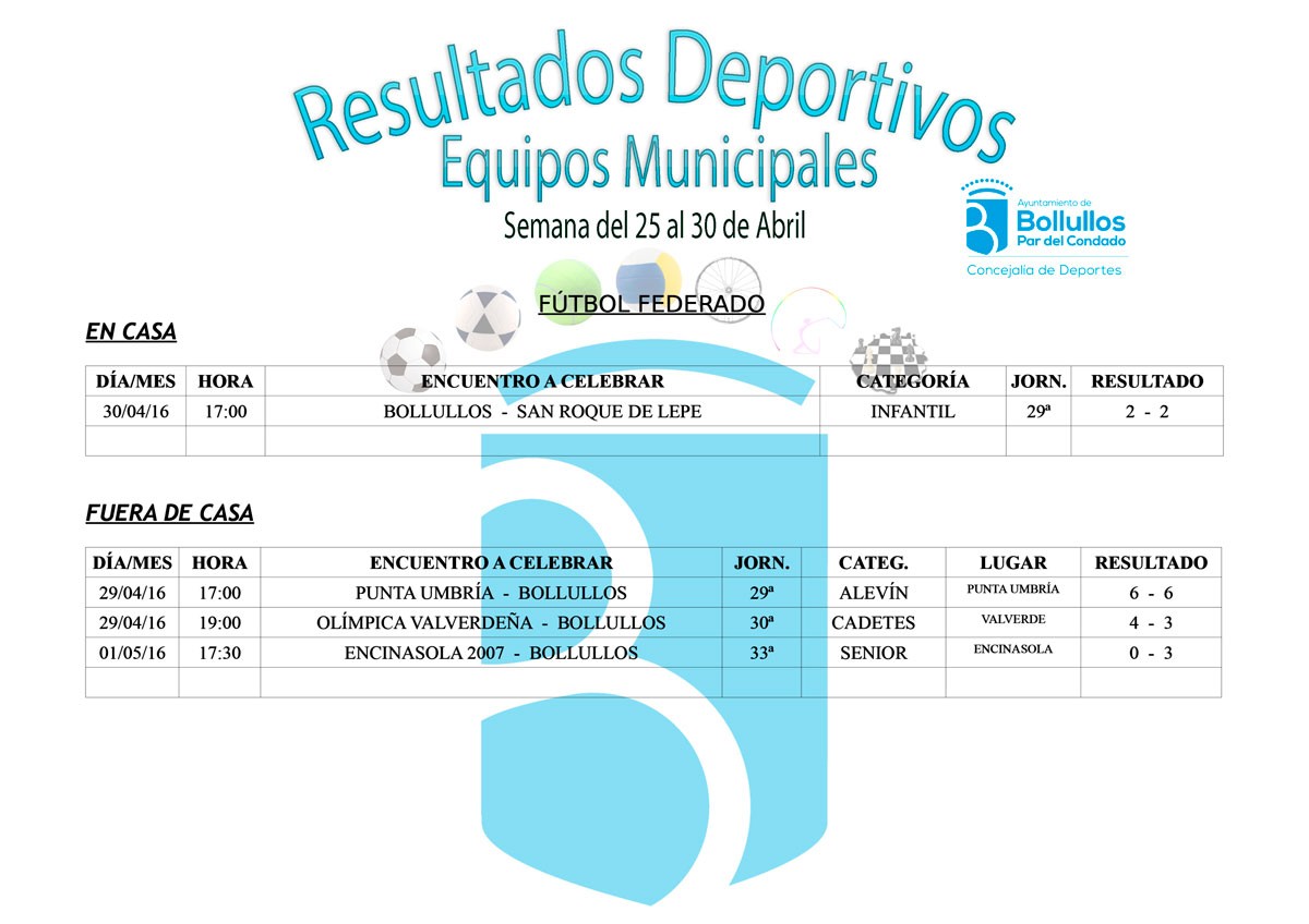 Resultados equipos deportivos municipales del 25 al 30 de abril