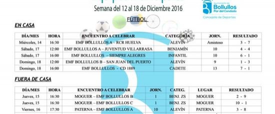 Resultados Agenda Deportiva del 12 al 18 de Diciembre