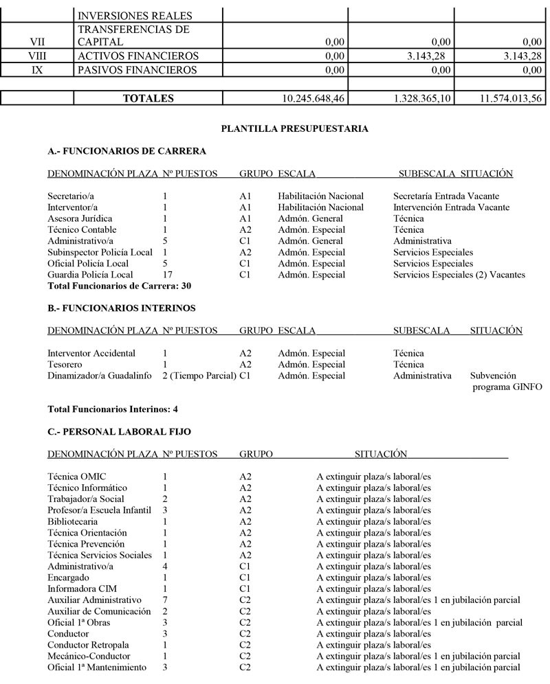 Anuncio-Presupuesto-aprobación-definitiva-2016-1-2