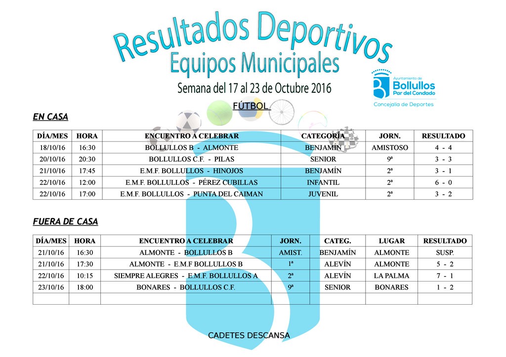 Resultados equipos deportivos municipales del 17 al 23 de octubre 2016