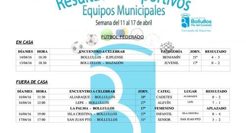 Resultados equipos deportivos municipales del 11 al 17 de abril