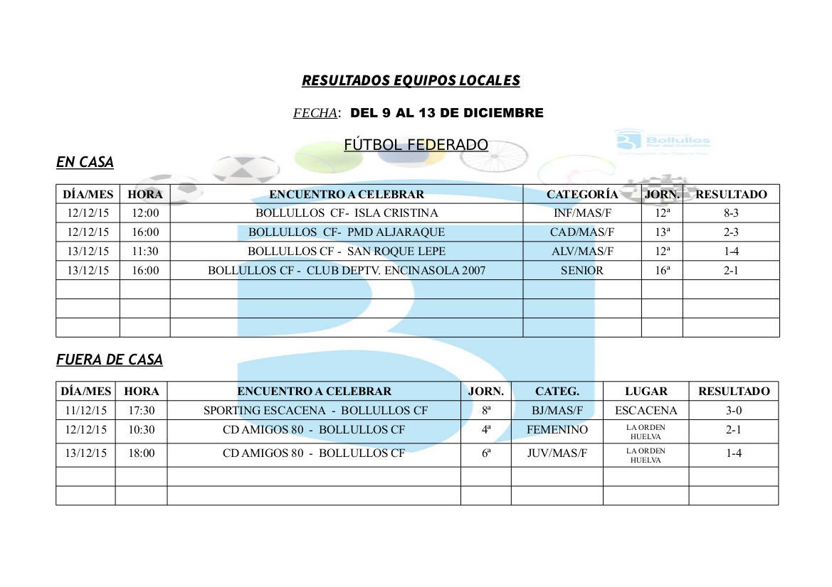 Resultados equipos deportivos municipales en todas sus categorías y modalidades semana del 9 al 13 d